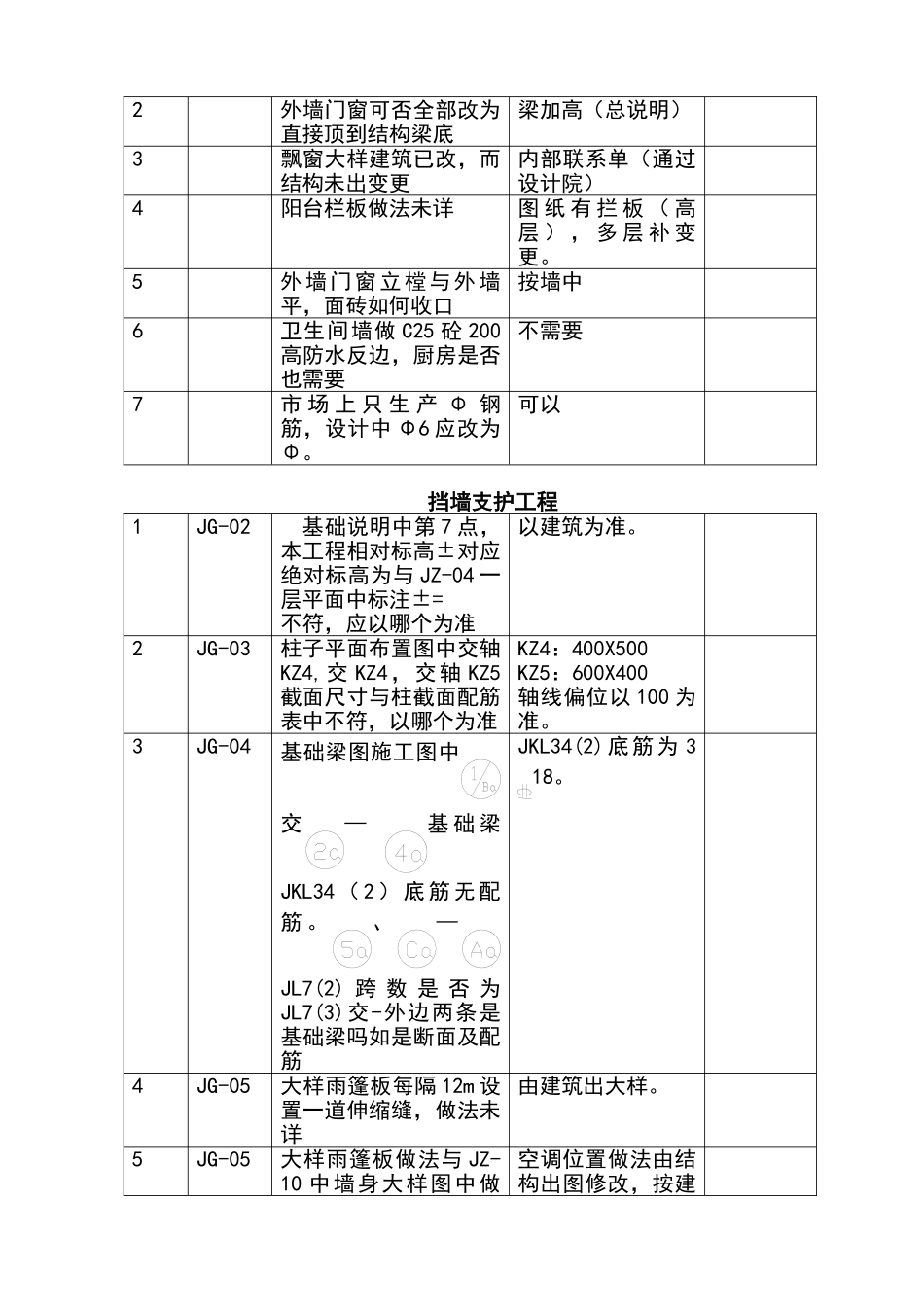 施工图纸会审签到表08318_第2页