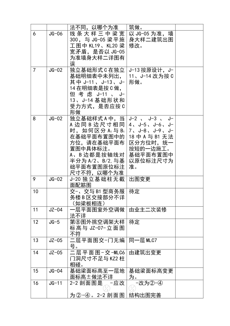 施工图纸会审签到表08318_第3页