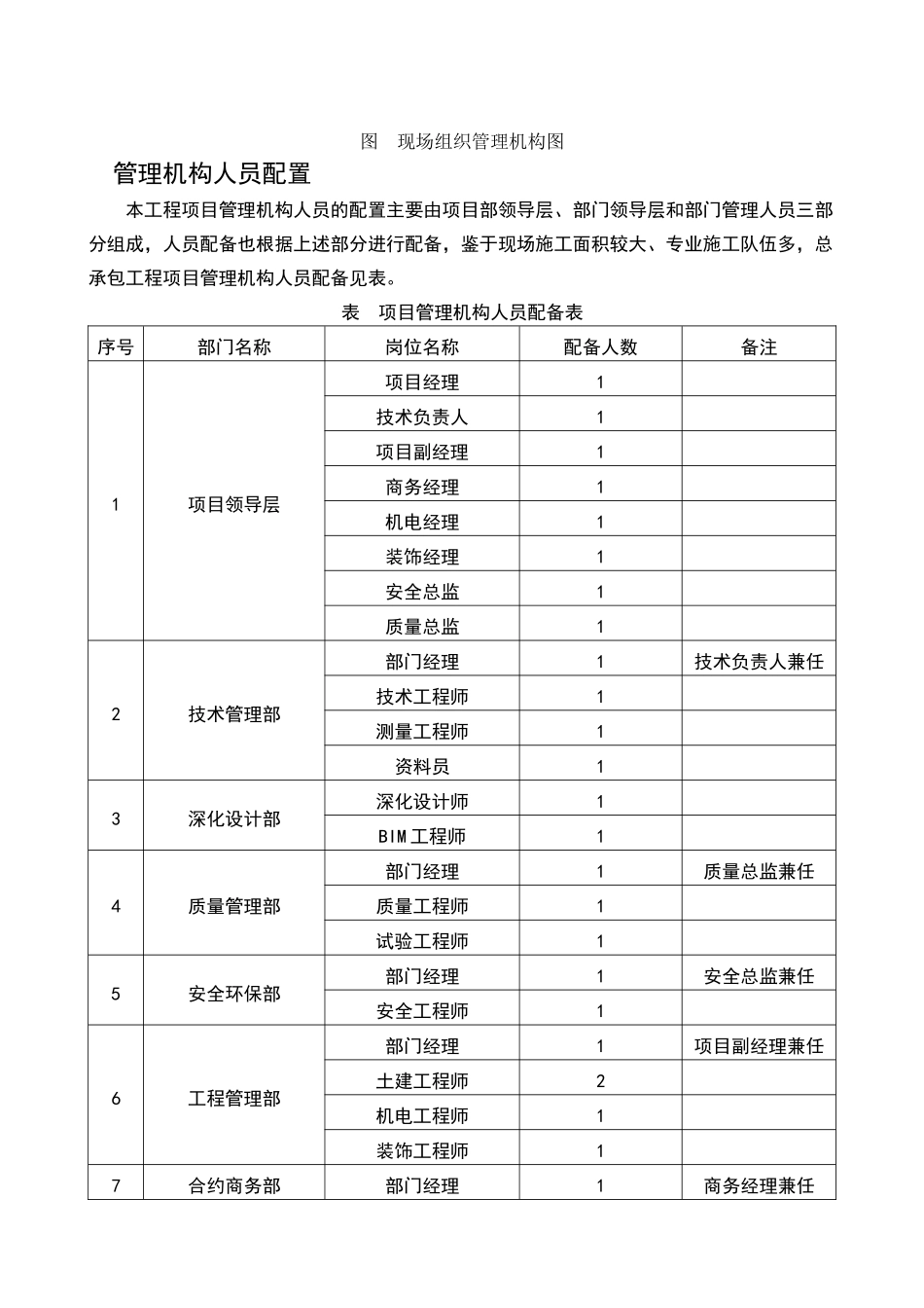 施工总体进度计划及保障措施64404_第2页