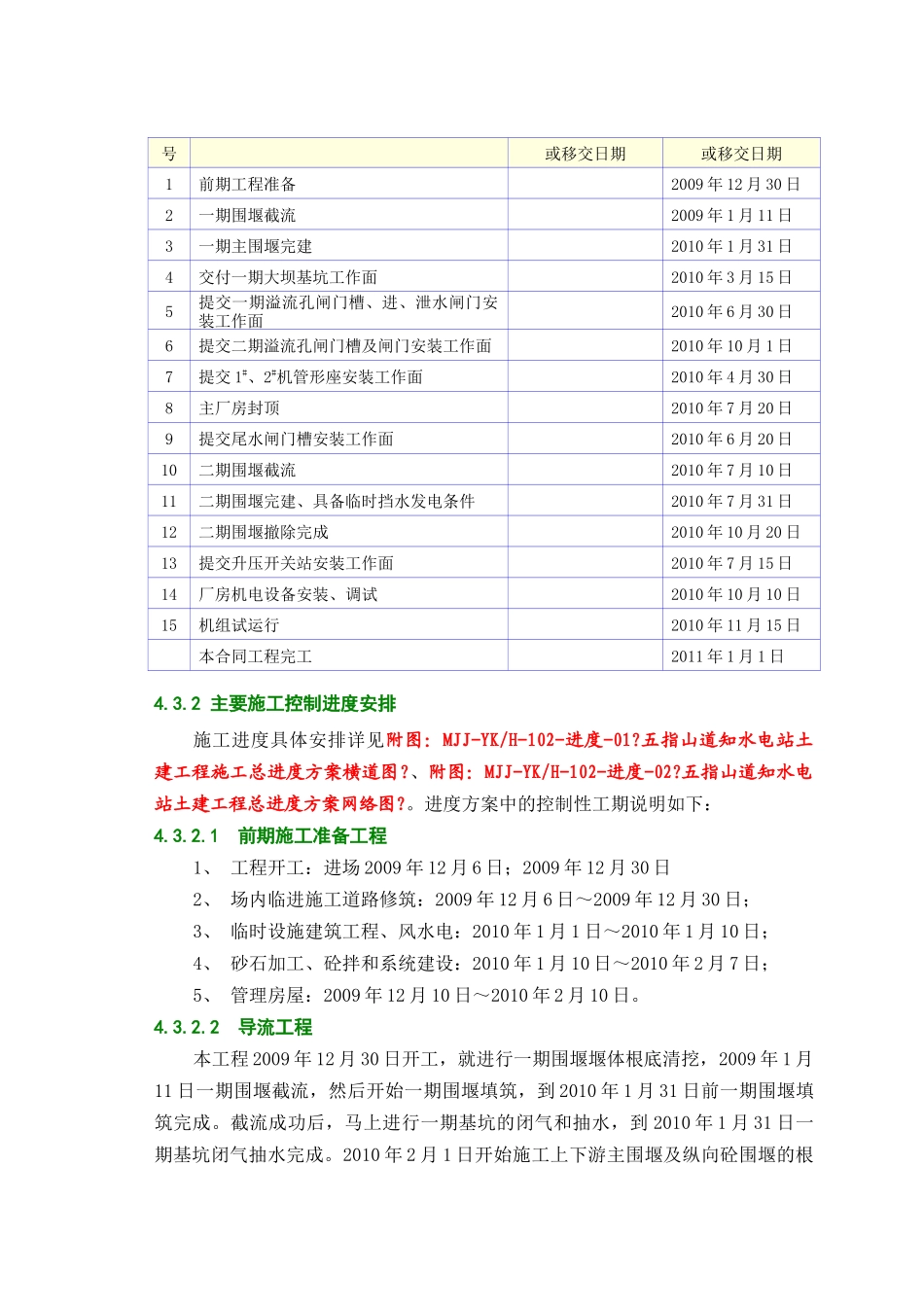 施工总进度编制说明及保证措施_第2页