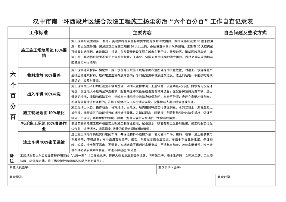 施工扬尘治理六个百分百检查表_第1页