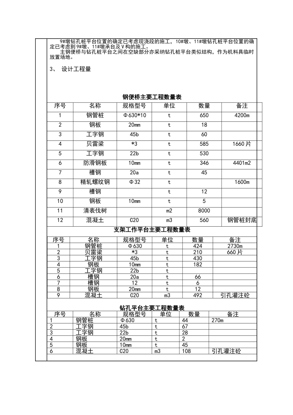 施工技术交底_第2页
