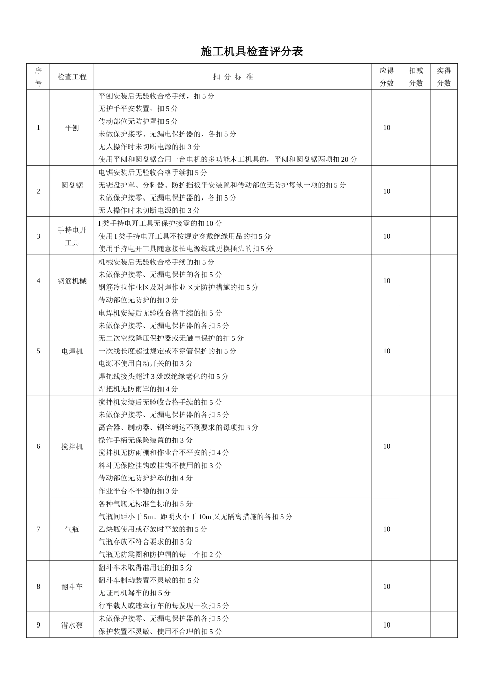 施工机具检查评分表_第1页