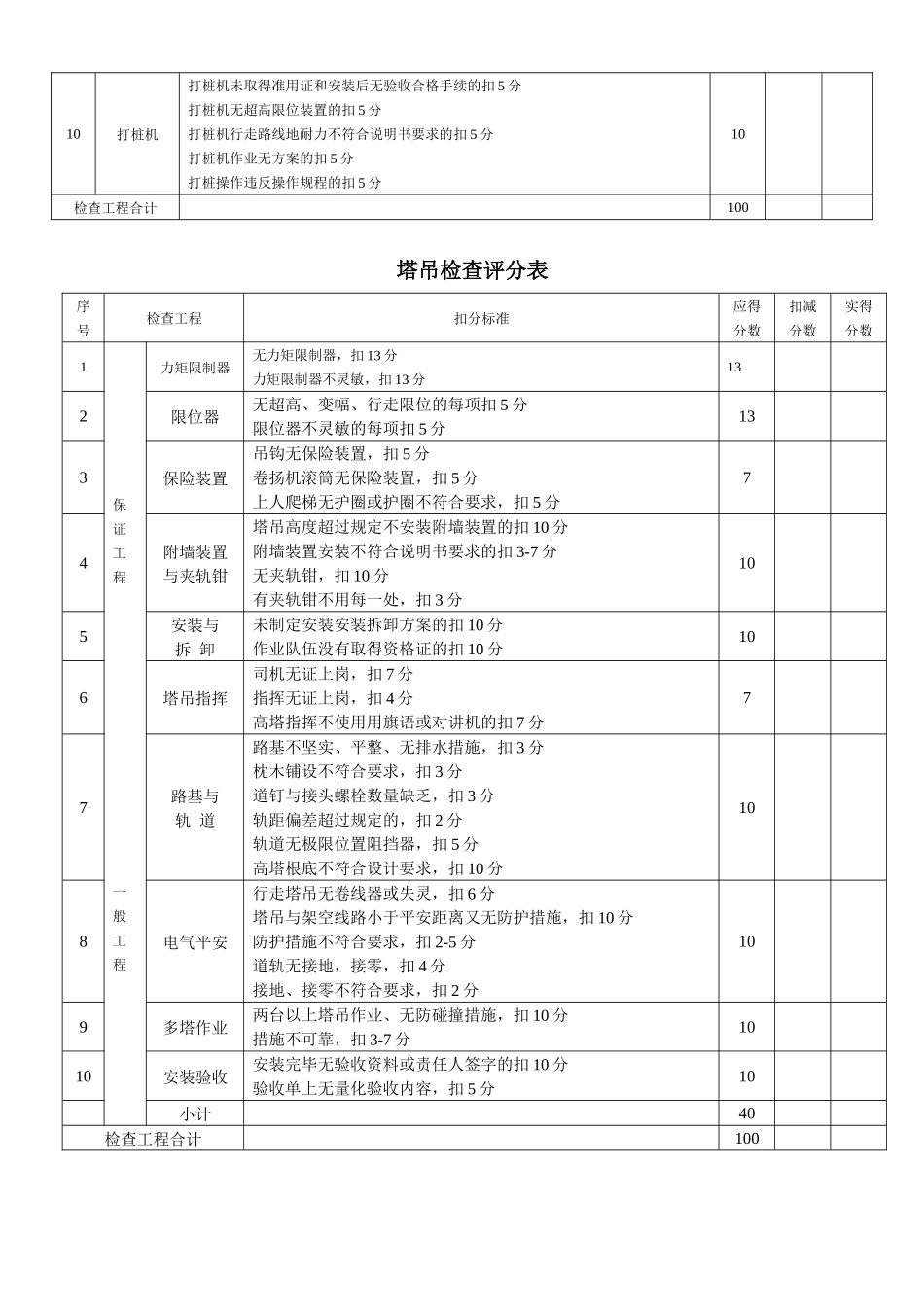 施工机具检查评分表_第2页