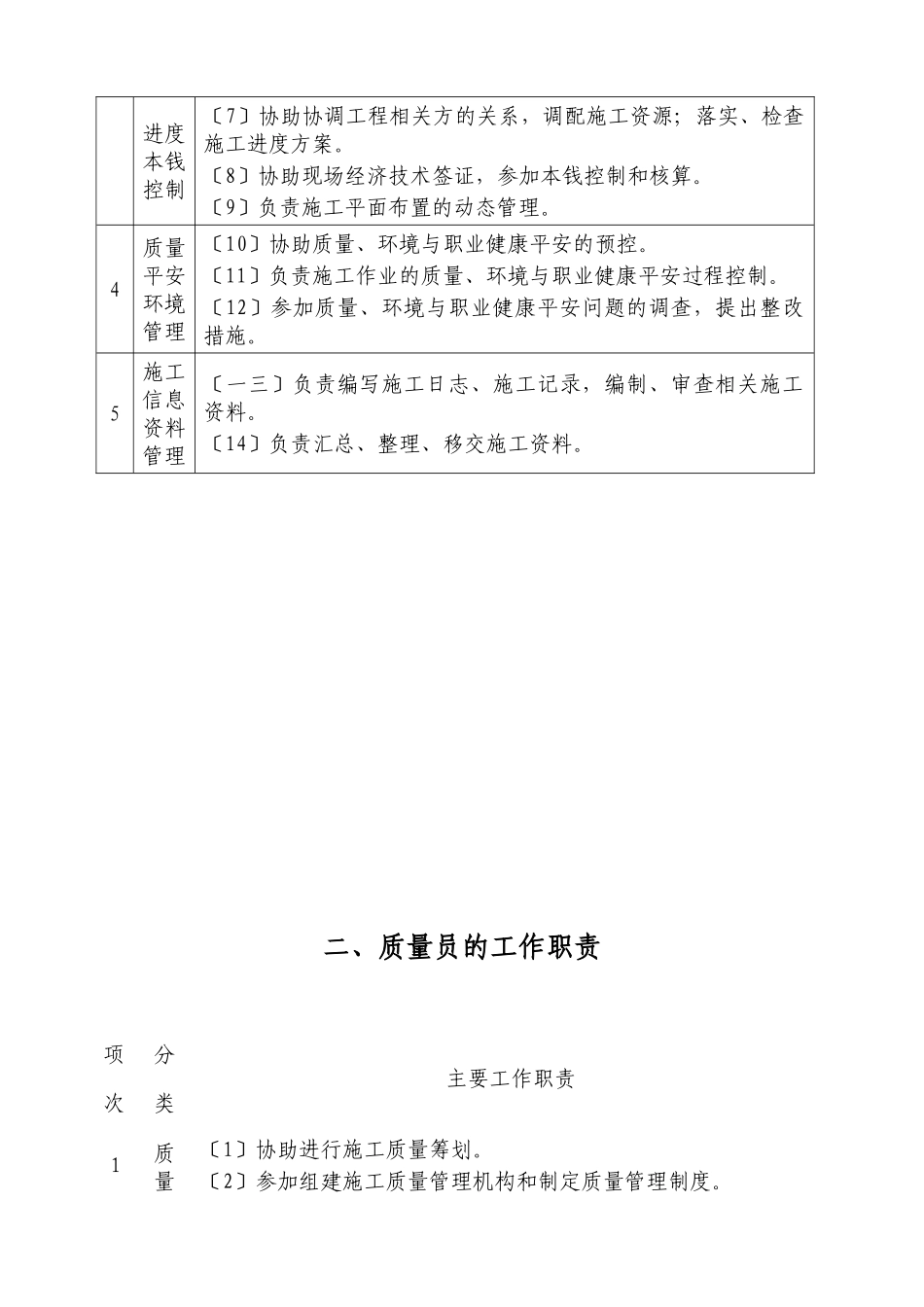 施工现场专业人员工作职责汇总_第2页