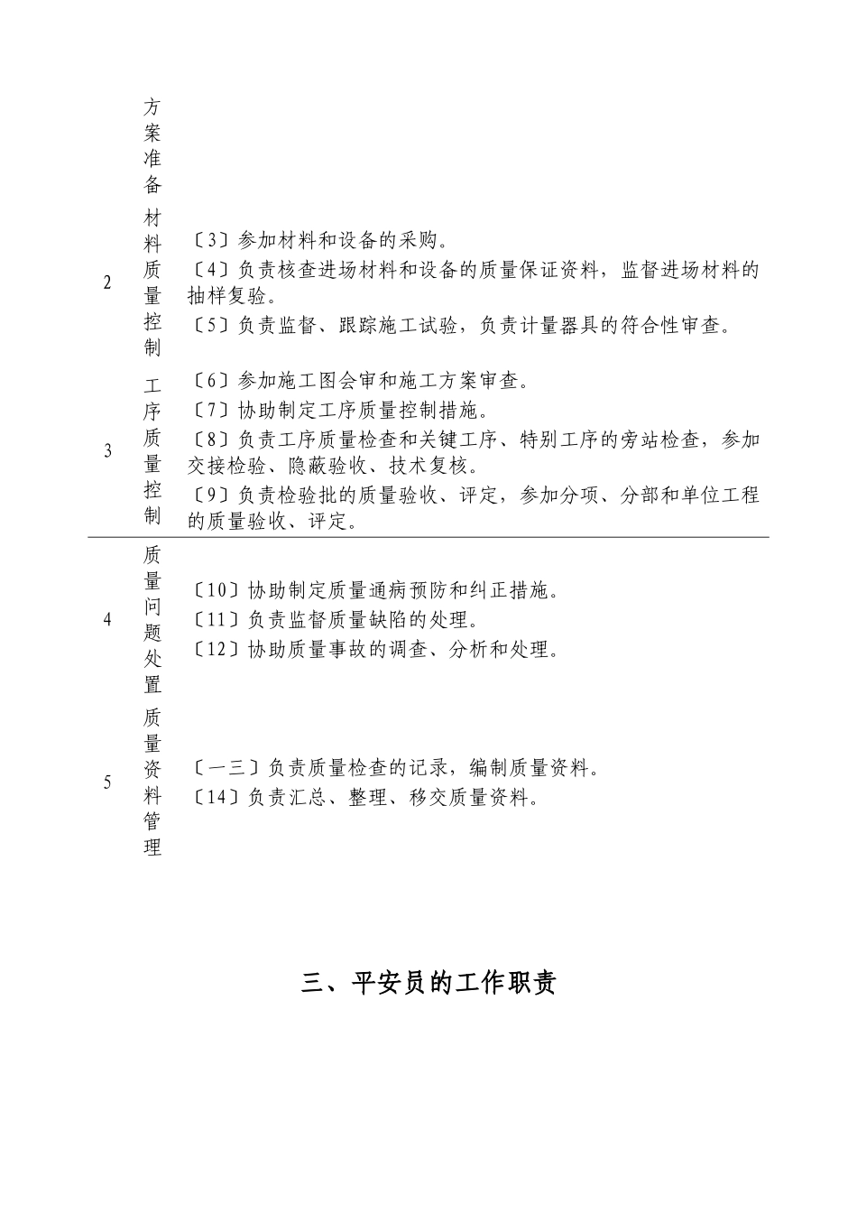 施工现场专业人员工作职责汇总_第3页