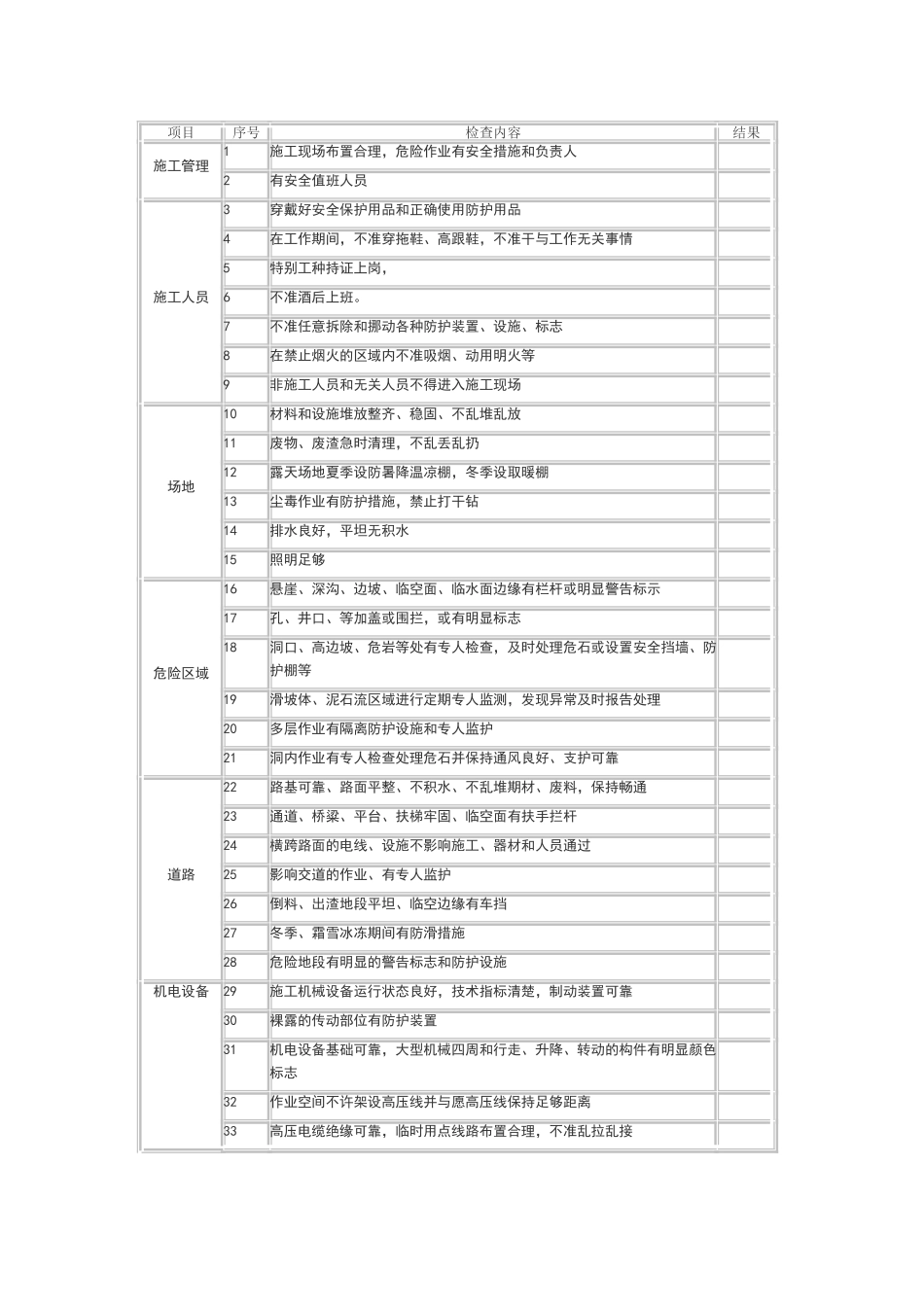 施工现场安全检查表_第2页