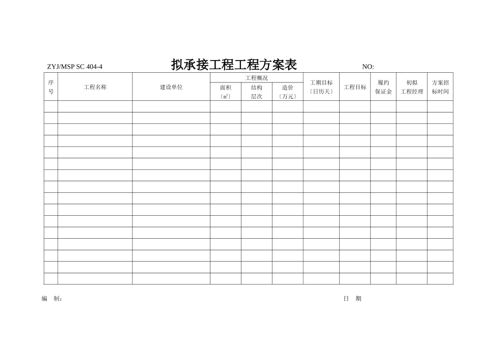 施工组织设计编制及审批季报表_第3页