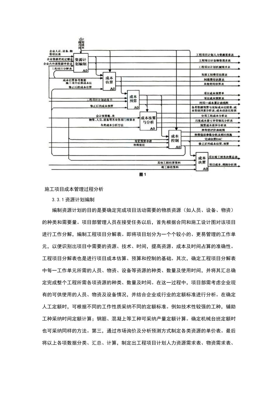 施工项目成本管理模型_第2页