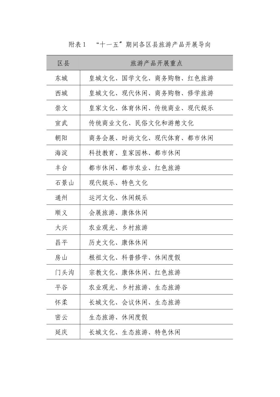 旅游住宿接待设施建设_第1页