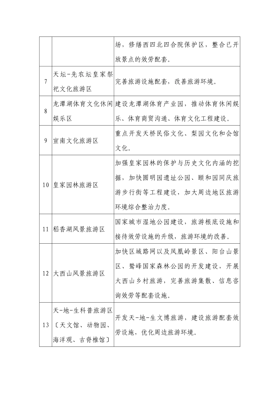 旅游住宿接待设施建设_第3页