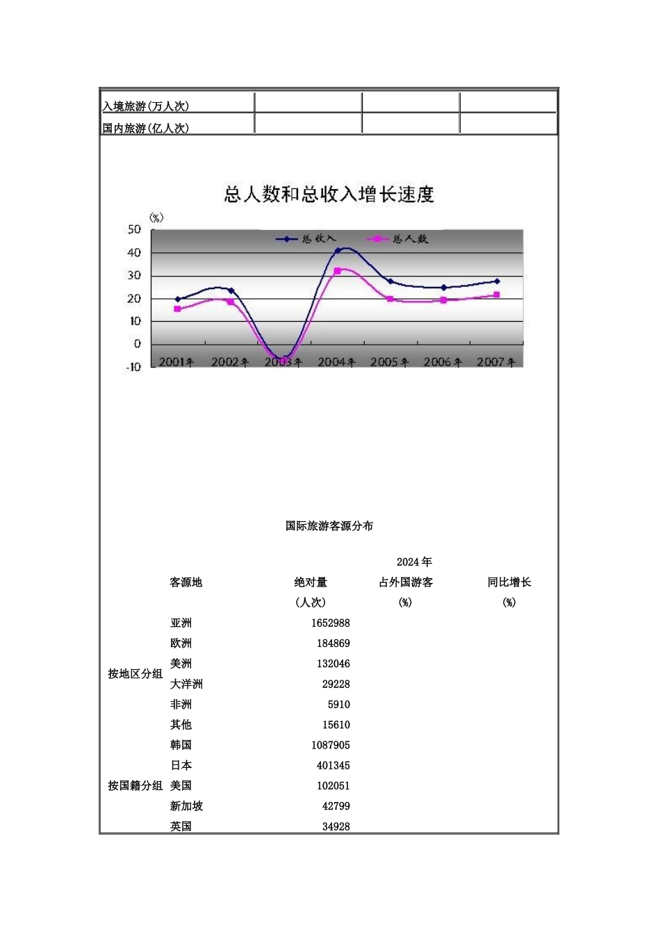 旅游统计便览_第2页