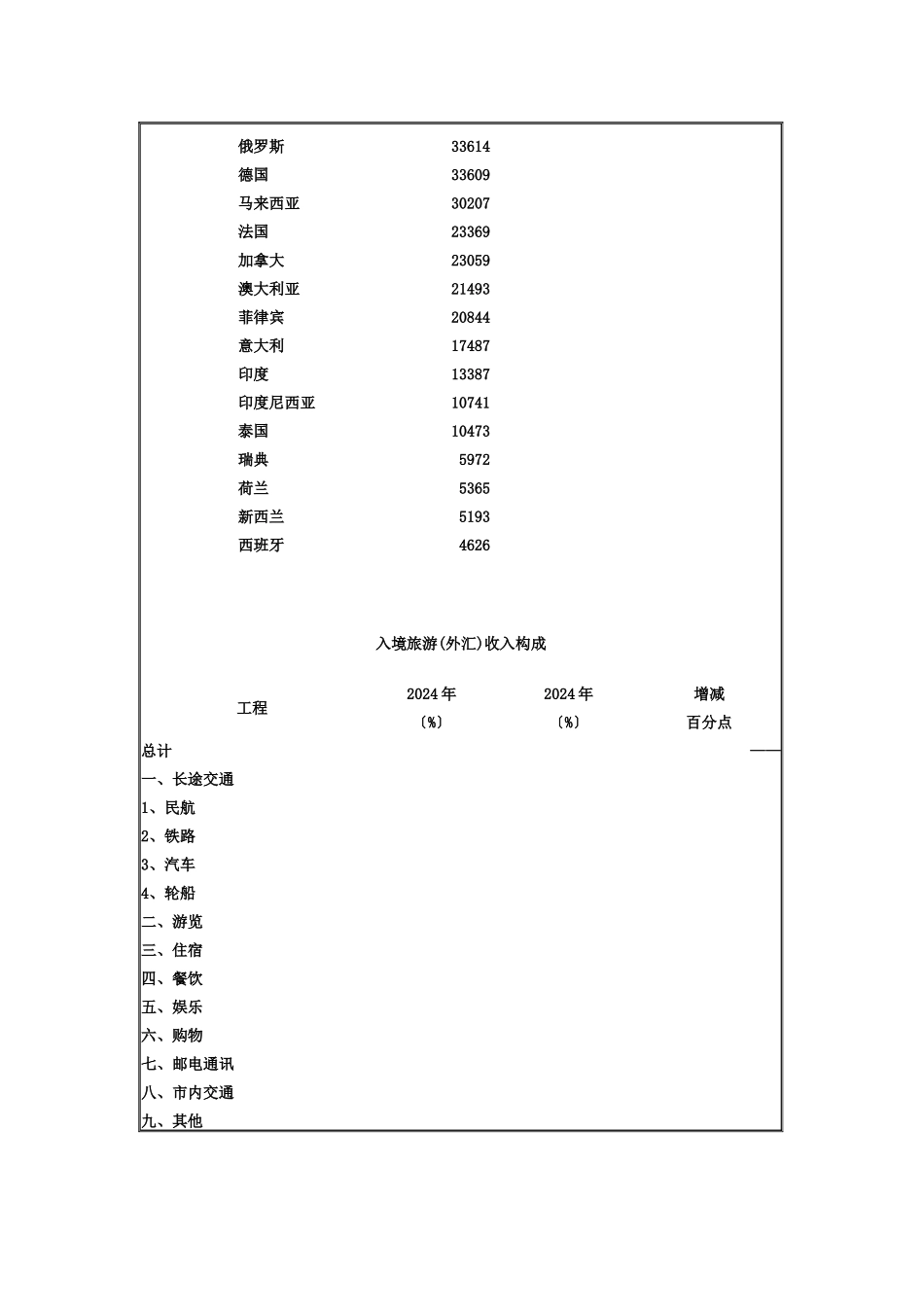 旅游统计便览_第3页