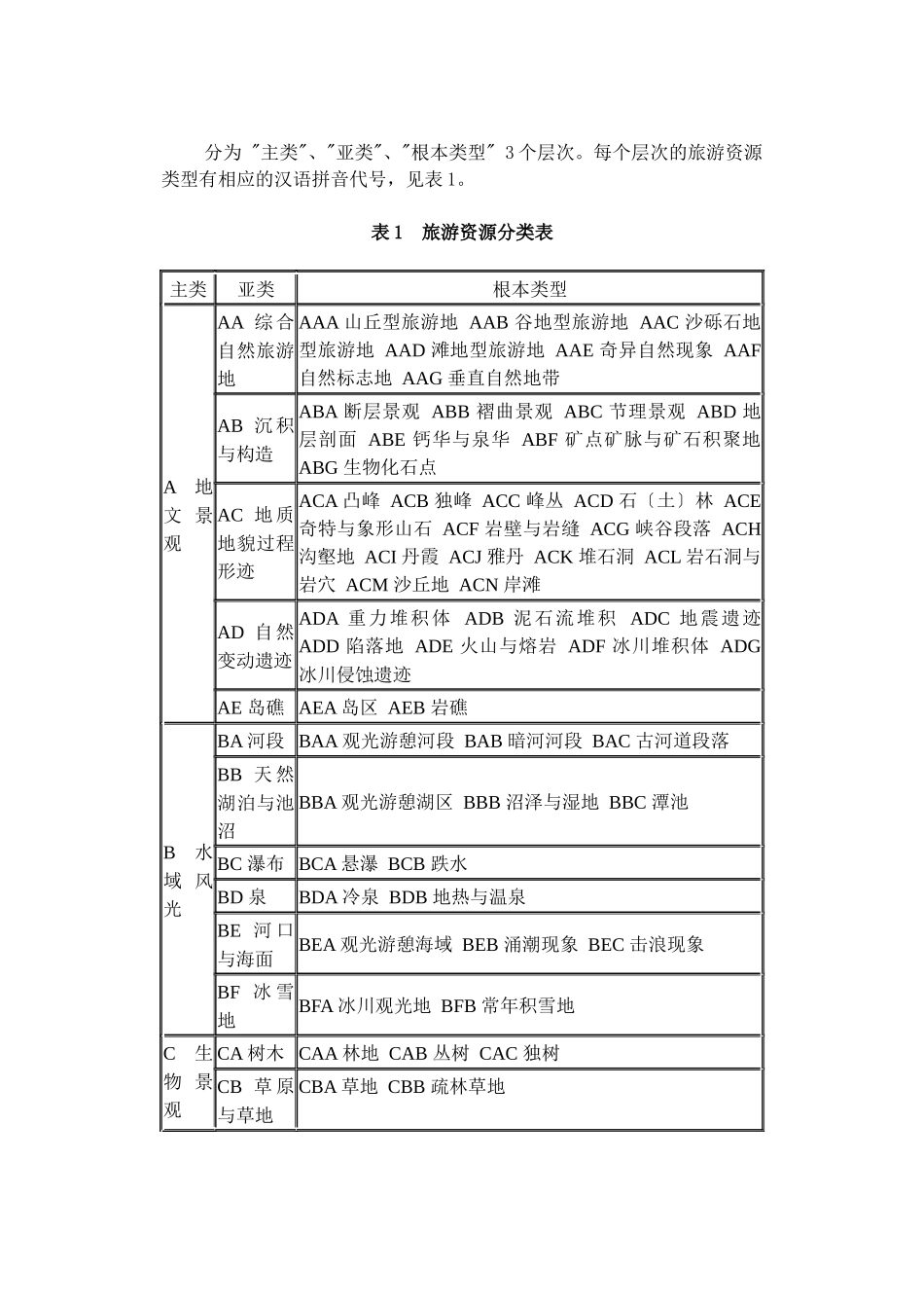 旅游资源分类调查与评价标准_第3页