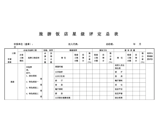 旅游饭店星级评定汇总表