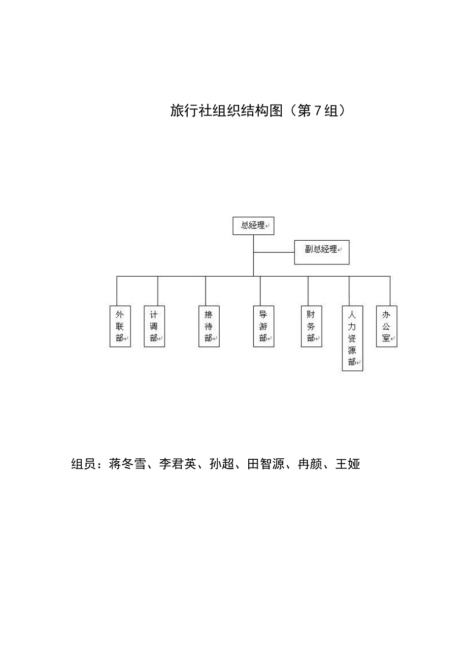 旅行社组织结构图_第1页
