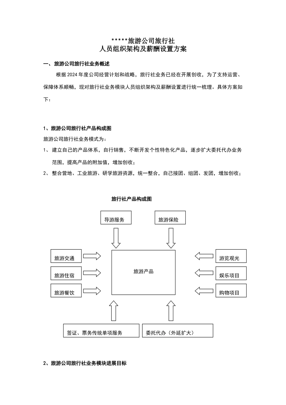 旅行社组织架构及薪酬体系筹备调研_第1页