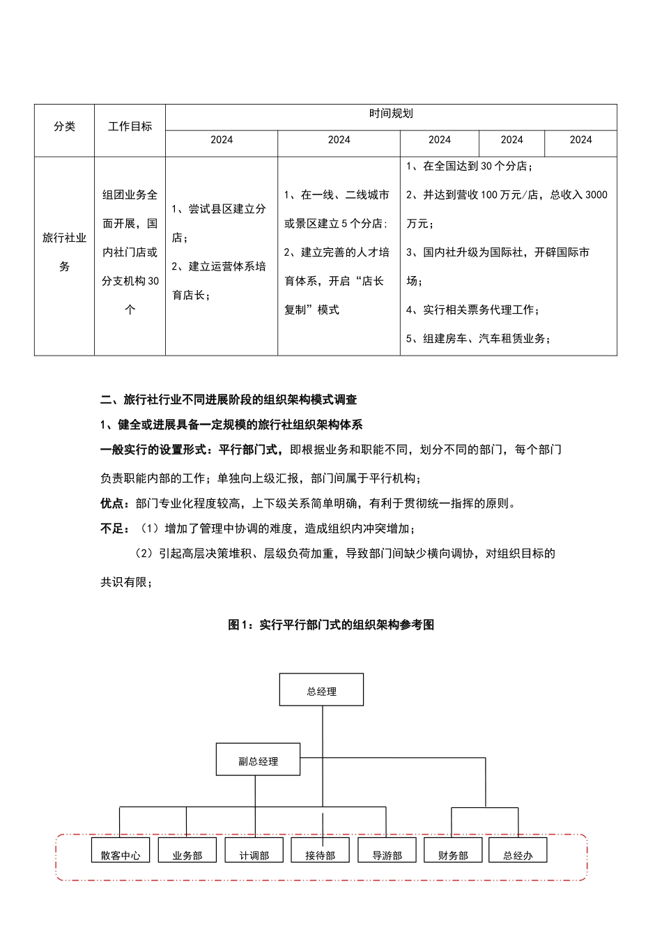 旅行社组织架构及薪酬体系筹备调研_第2页