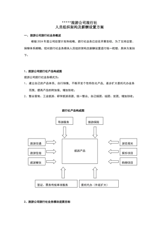 旅行社组织架构及薪酬体系筹备调研