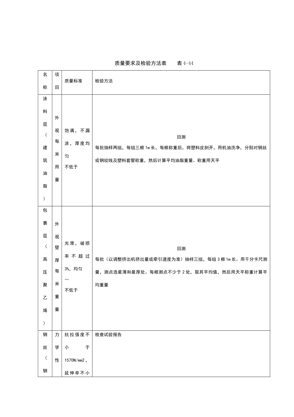 无粘结预应力分项工程质量管理_第2页