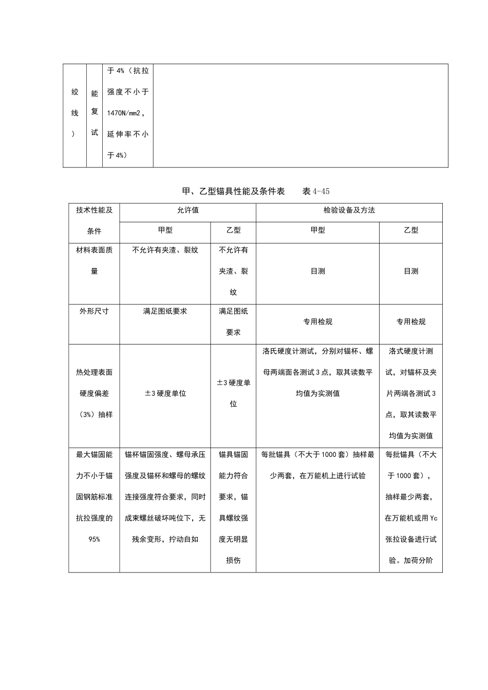 无粘结预应力分项工程质量管理_第3页