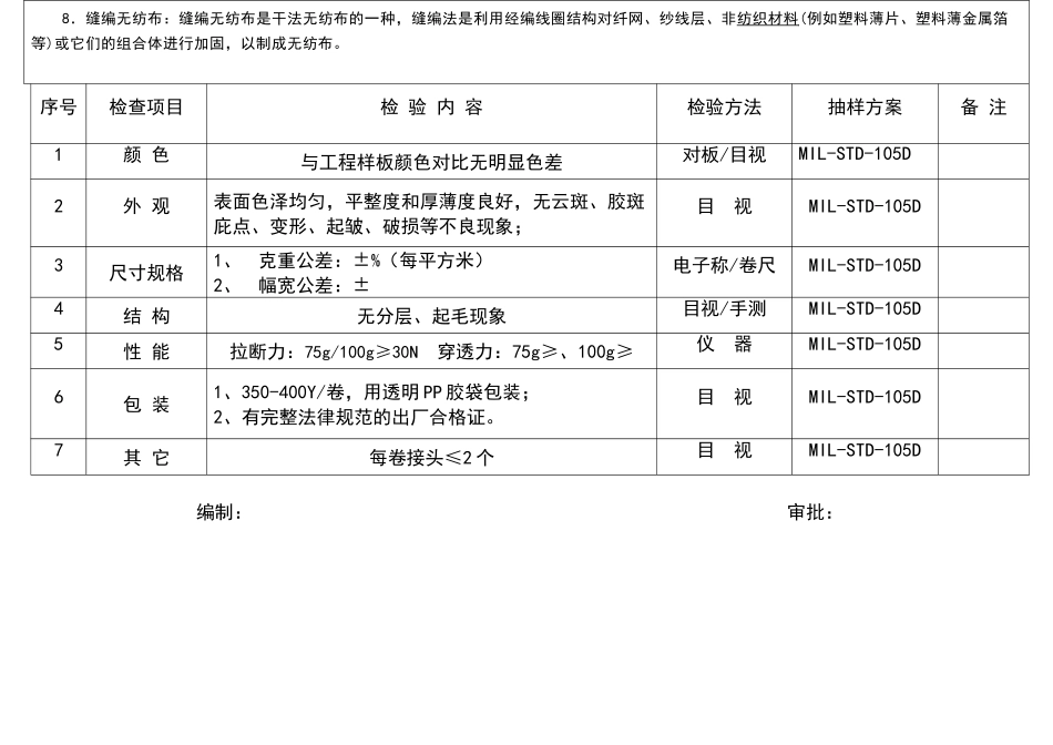 无纺布检验标准_第2页