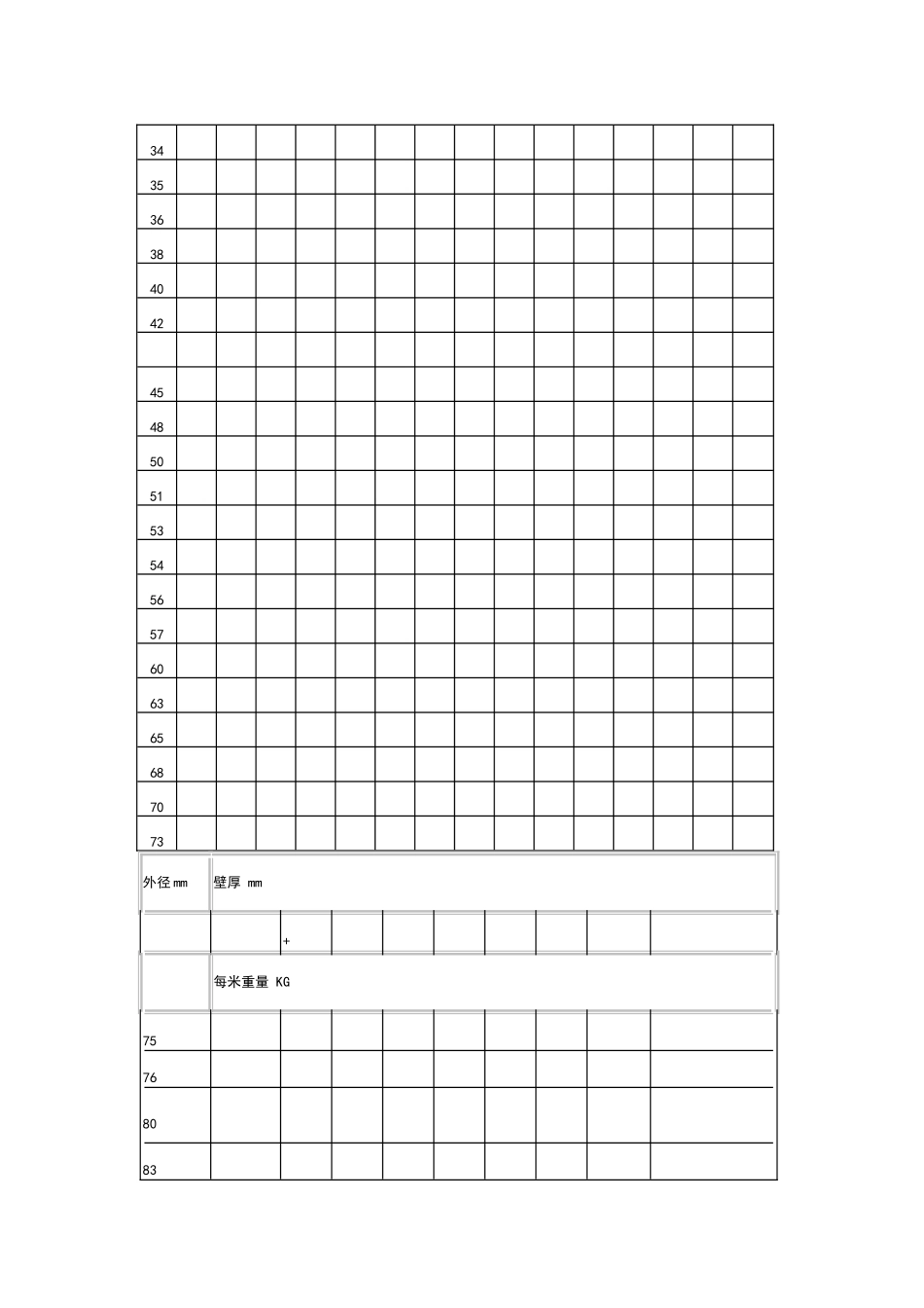 无缝钢管理论重量表大全_第2页
