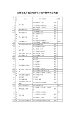 无锡市地方税务局涉税行政审批事项分类表