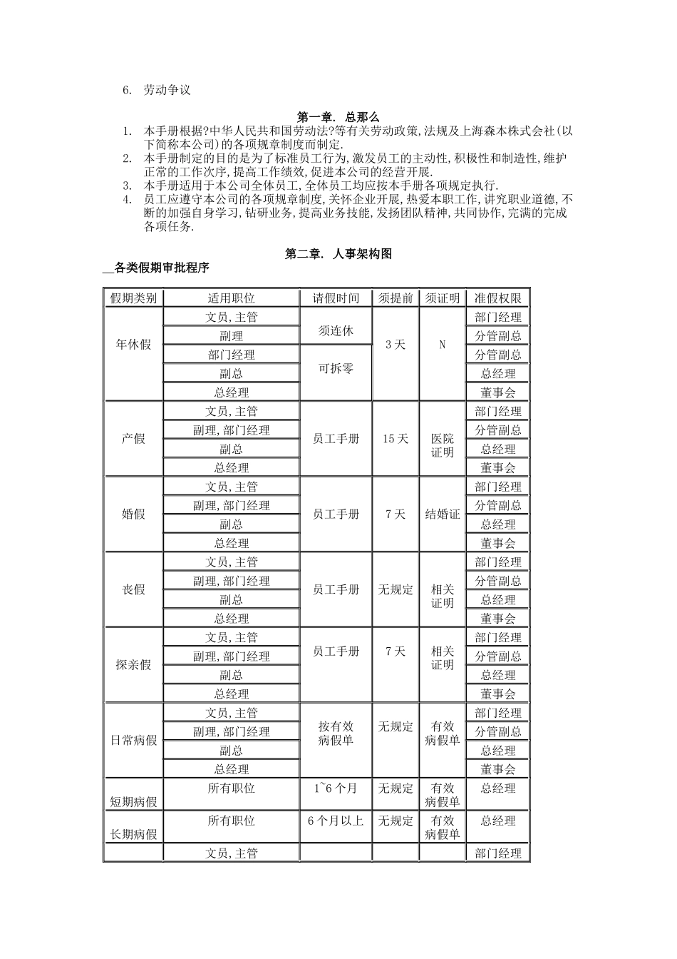 日企人力资源规章制度汇总1_第2页
