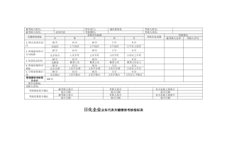 日化企业业务代表关键绩效考核指