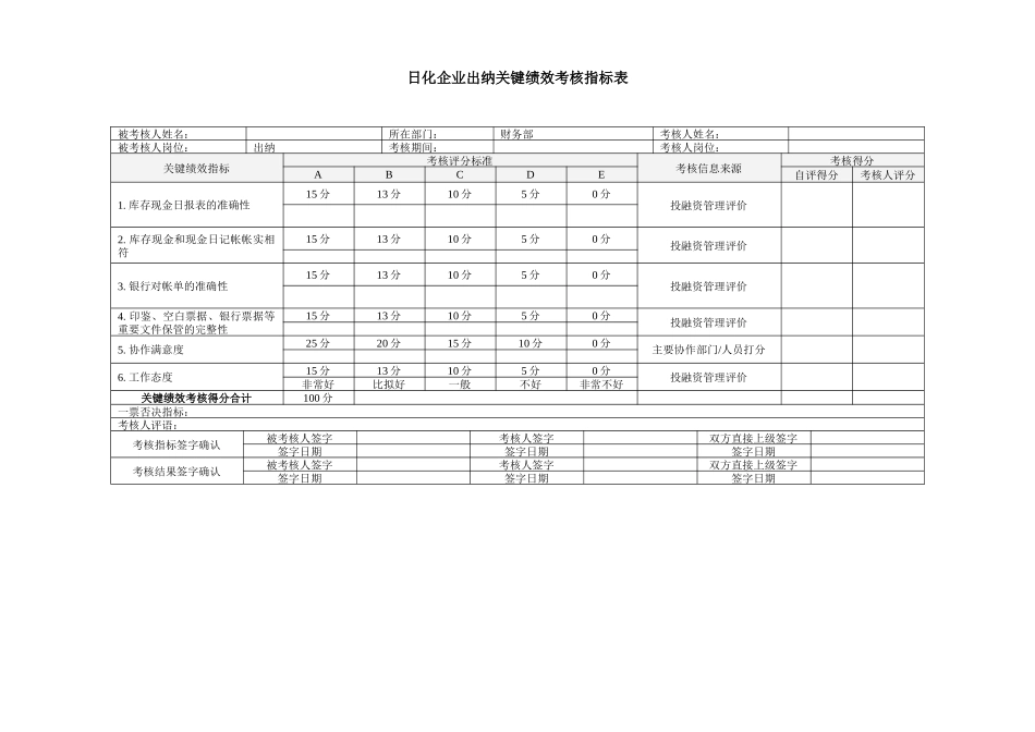日化企业出纳关键绩效考核指标表_第1页