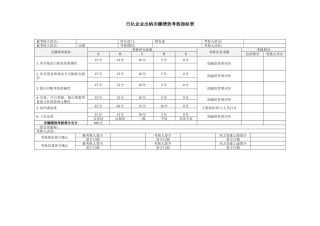 日化企业出纳关键绩效考核指标表