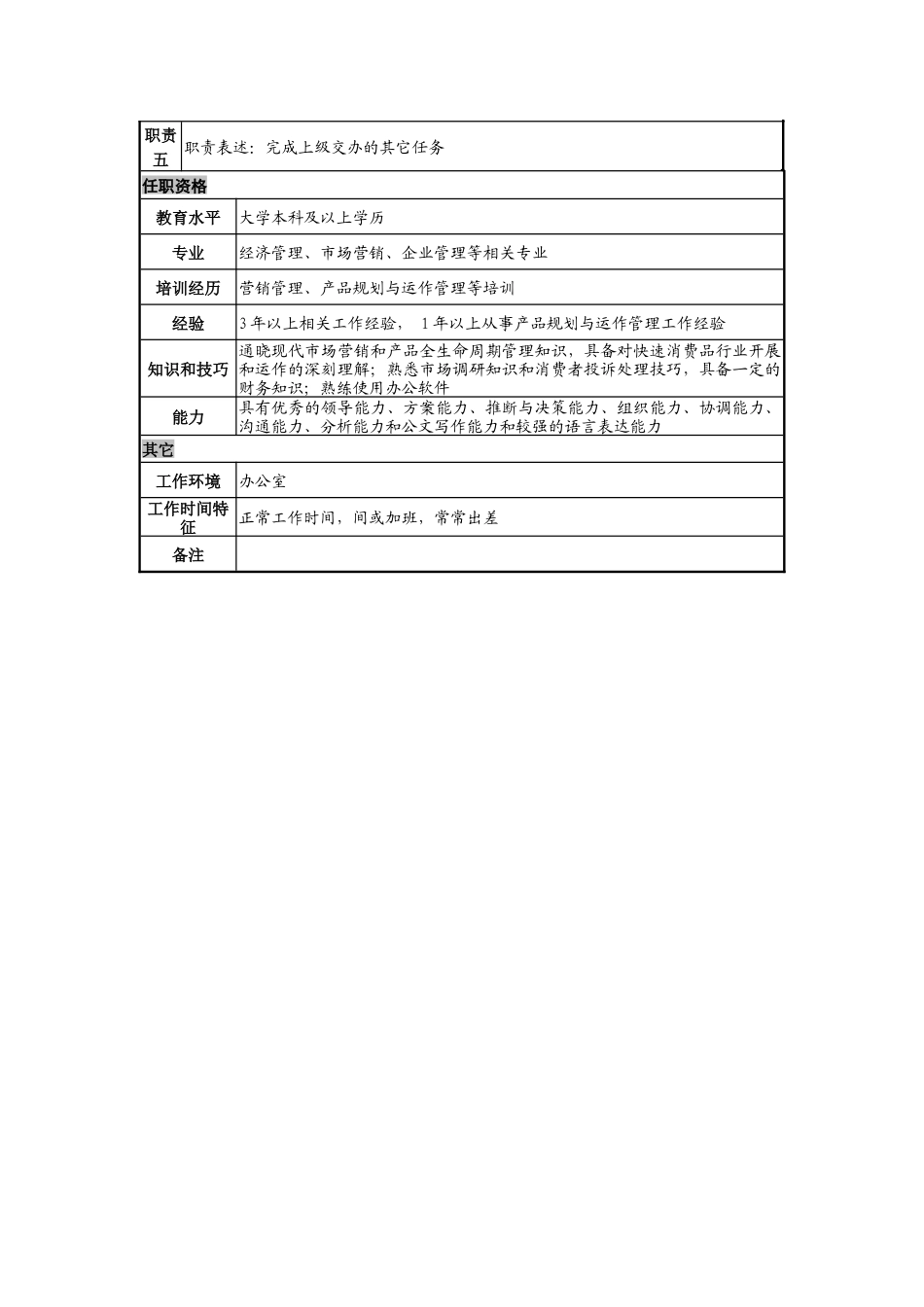 日化企业市场二部产品经理岗位说明书_第2页