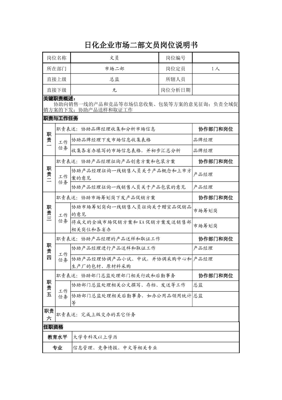 日化企业市场二部文员岗位说明书_第1页
