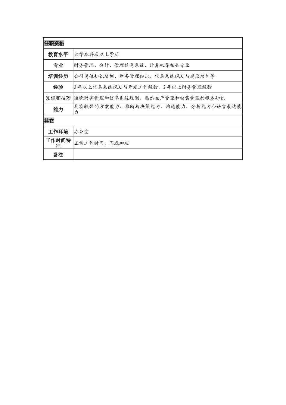 日化企业综合信息管理岗位说明书._第2页