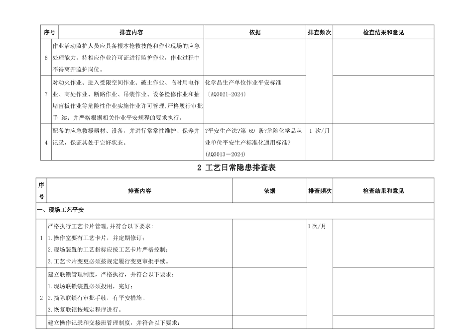 日常安全隐患专业检查表_第2页