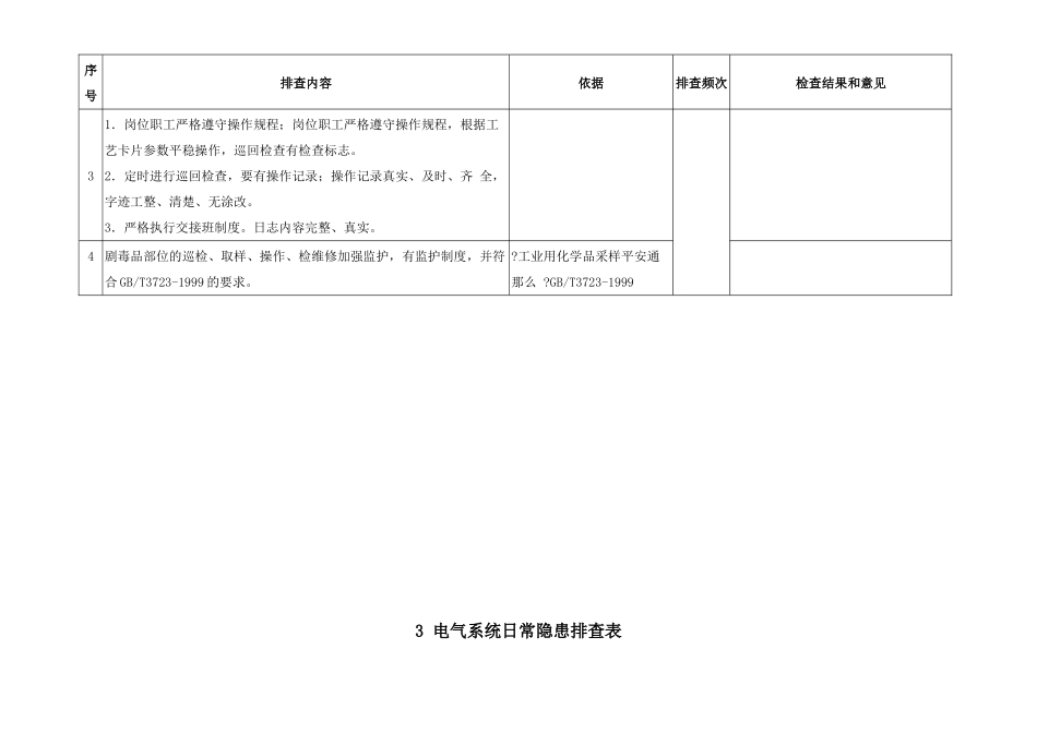日常安全隐患专业检查表_第3页