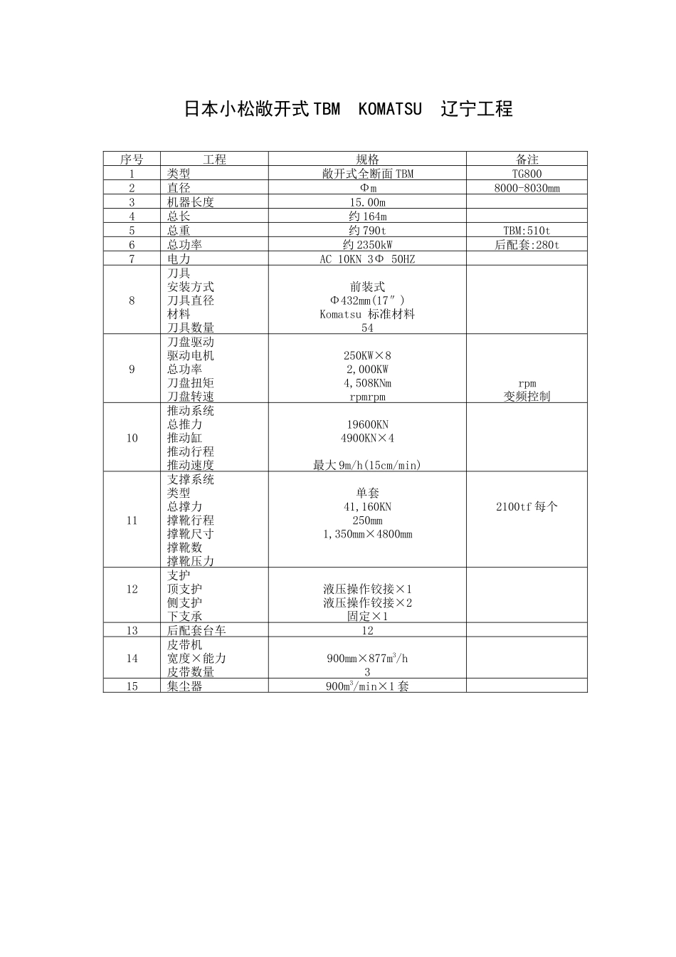 日本小松敞开式TBMKOMATSU项目管理知识分析_第1页