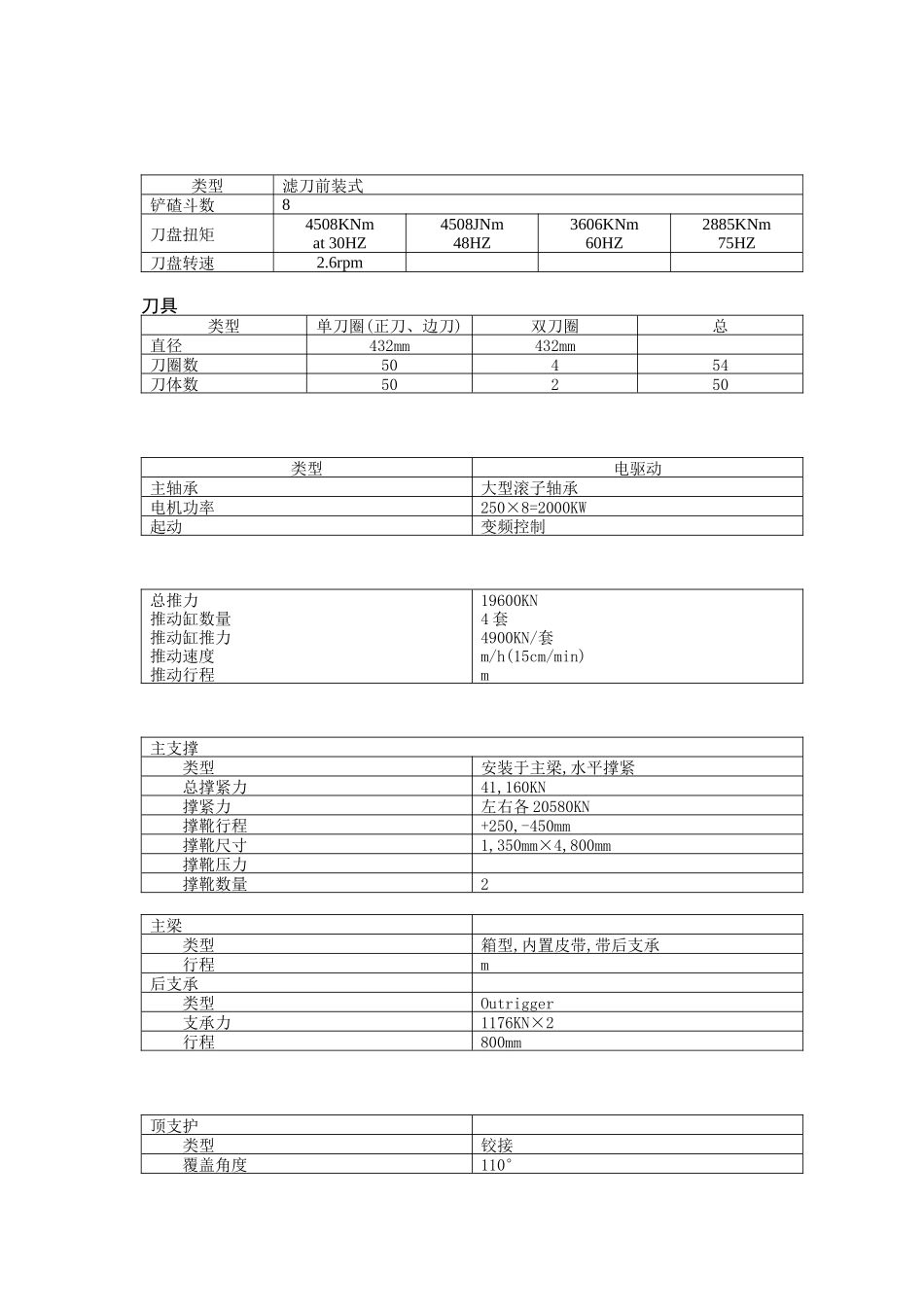 日本小松敞开式TBMKOMATSU项目管理知识分析_第2页