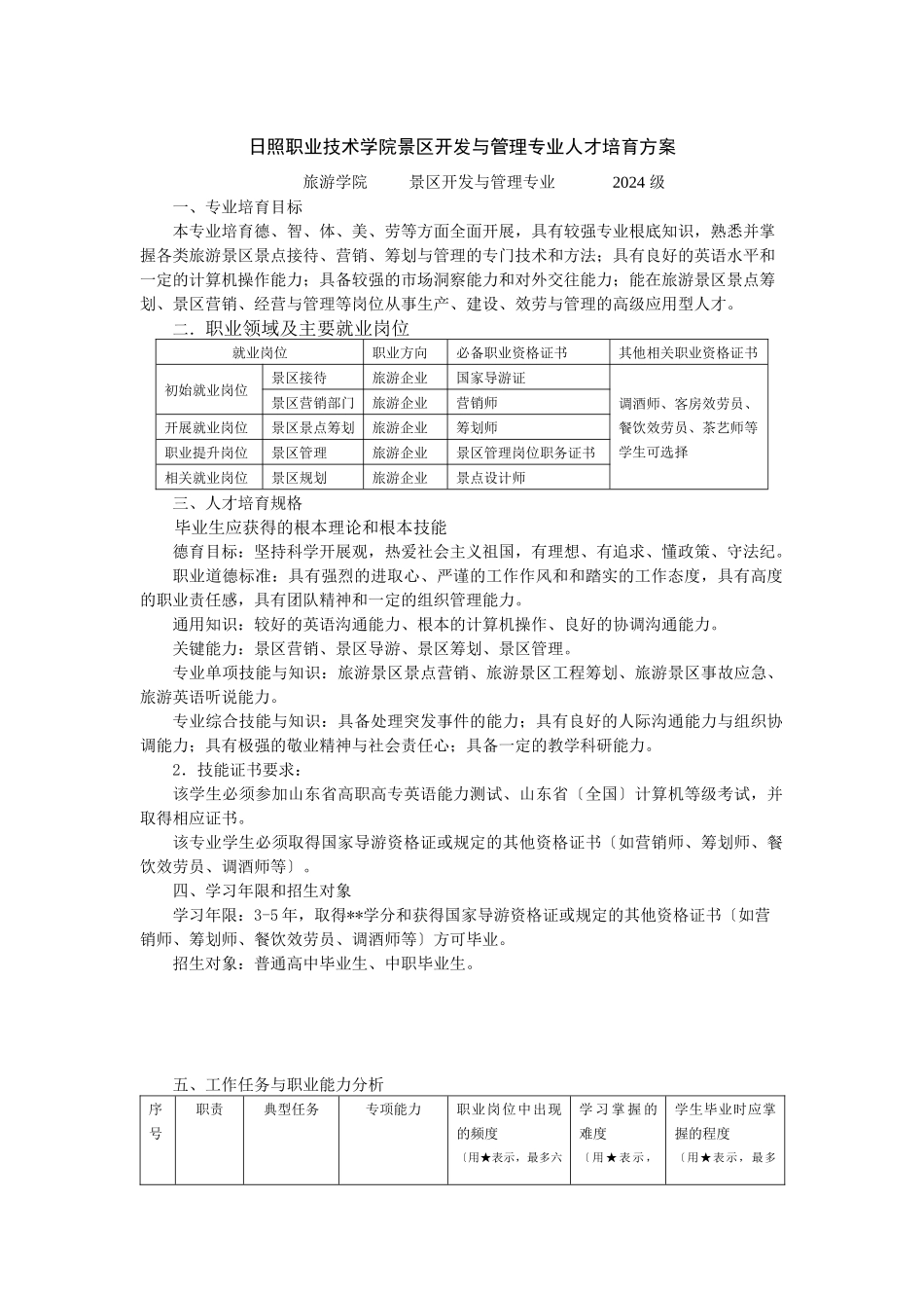 日照职业技术学院景区开发与管理专业人才培养方案_第1页