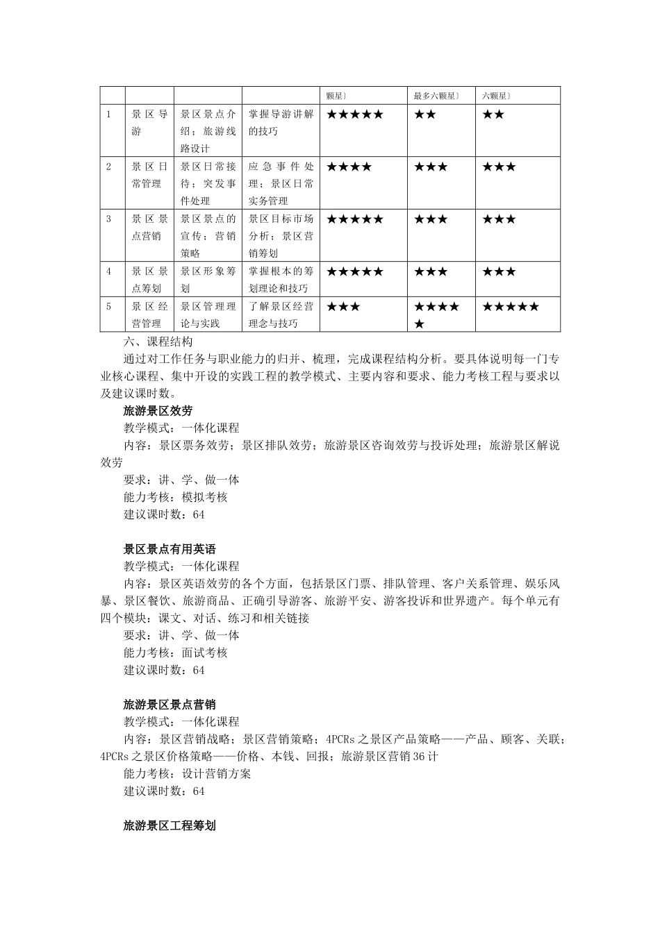 日照职业技术学院景区开发与管理专业人才培养方案_第2页