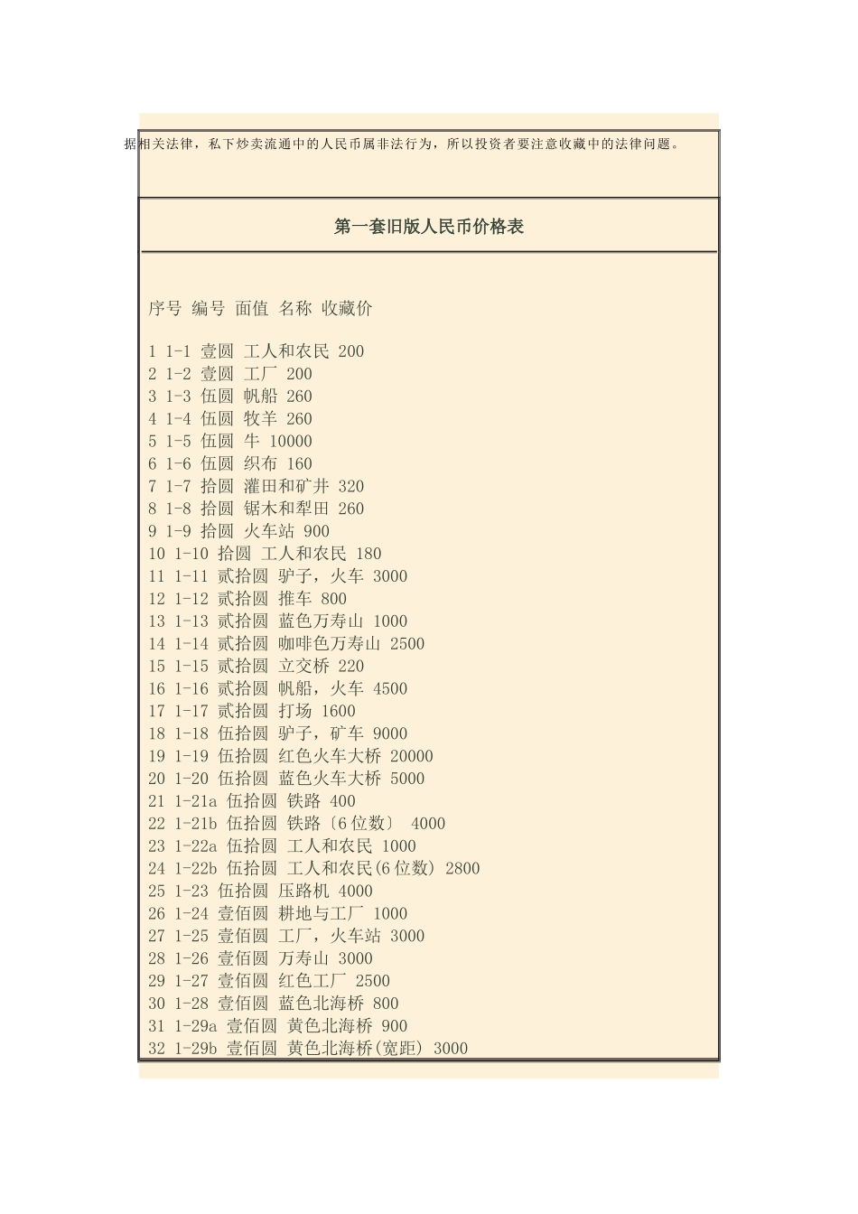 旧版人民币价格表汇编_第2页