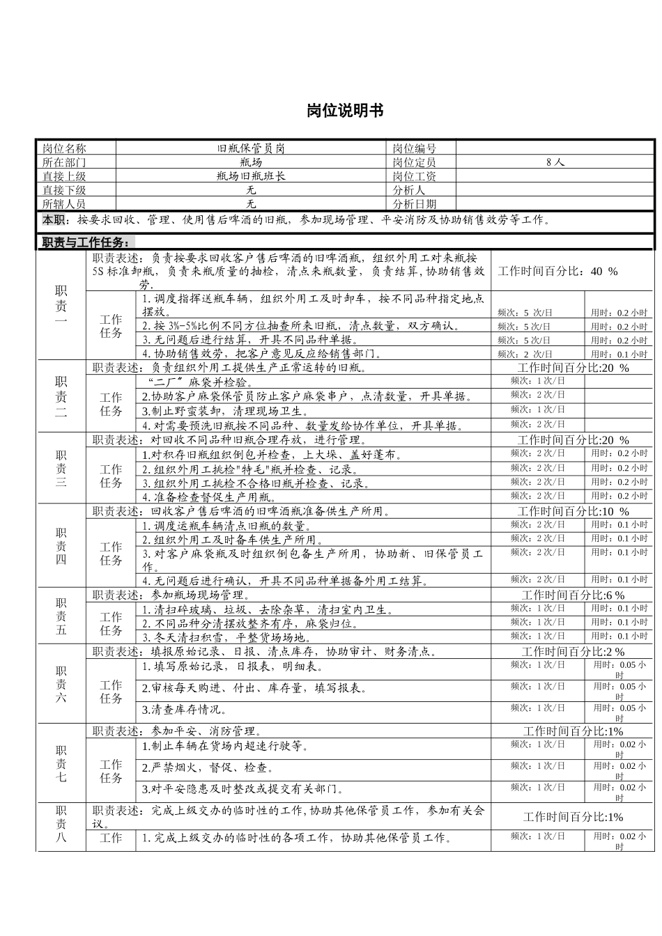 旧瓶保管岗位说明书_第1页