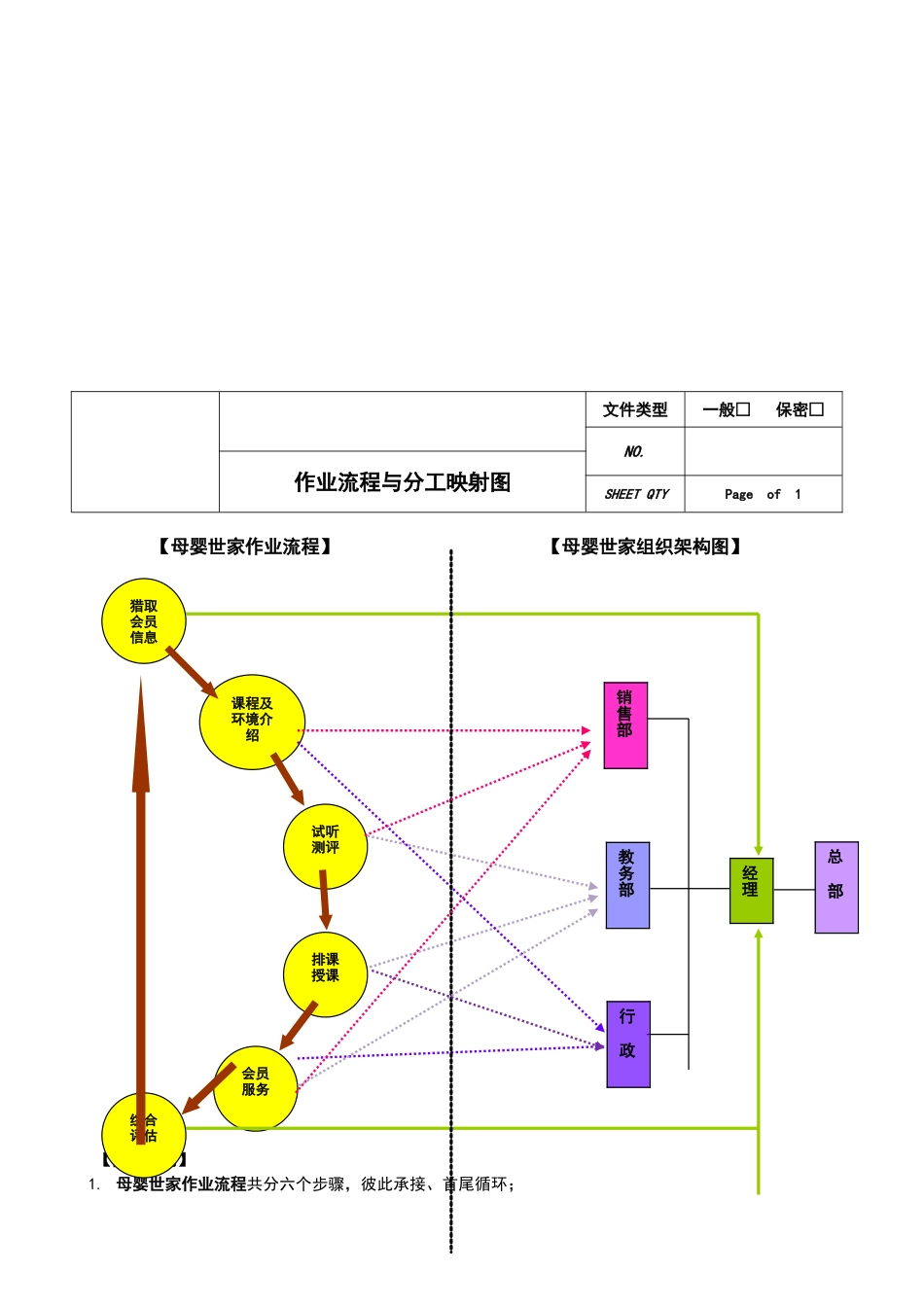 早教中心岗位职责说明书_第2页