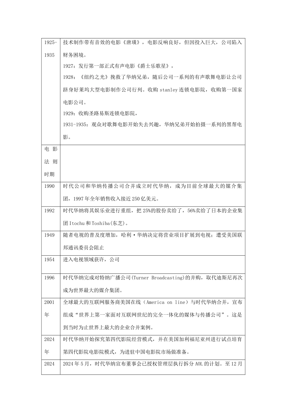 时代华纳分析_第2页