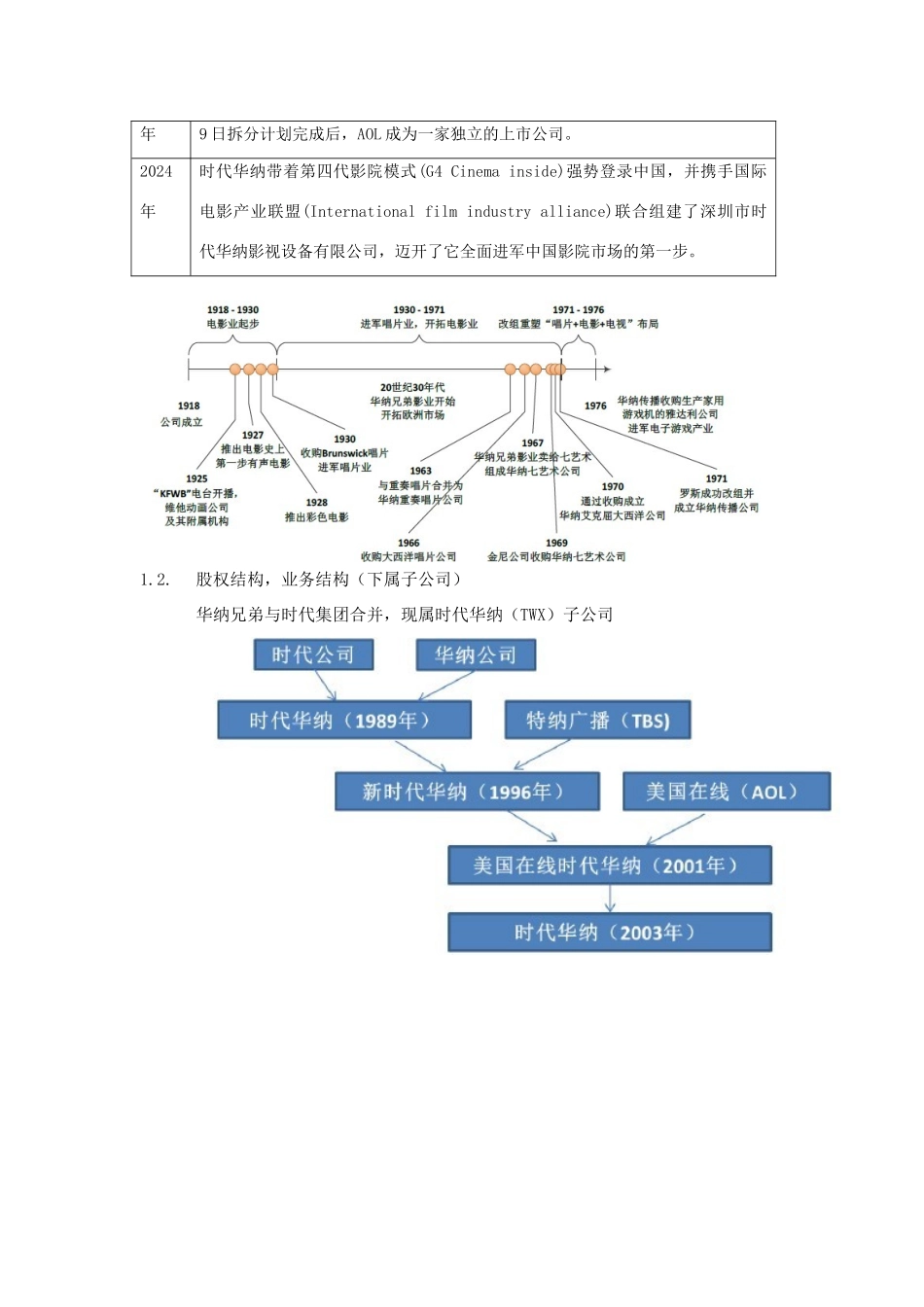 时代华纳分析_第3页