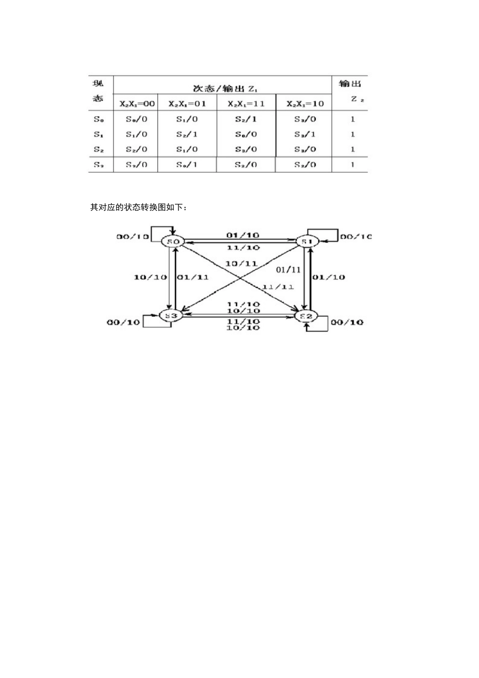 时序电路逻辑功能描述方式_第2页