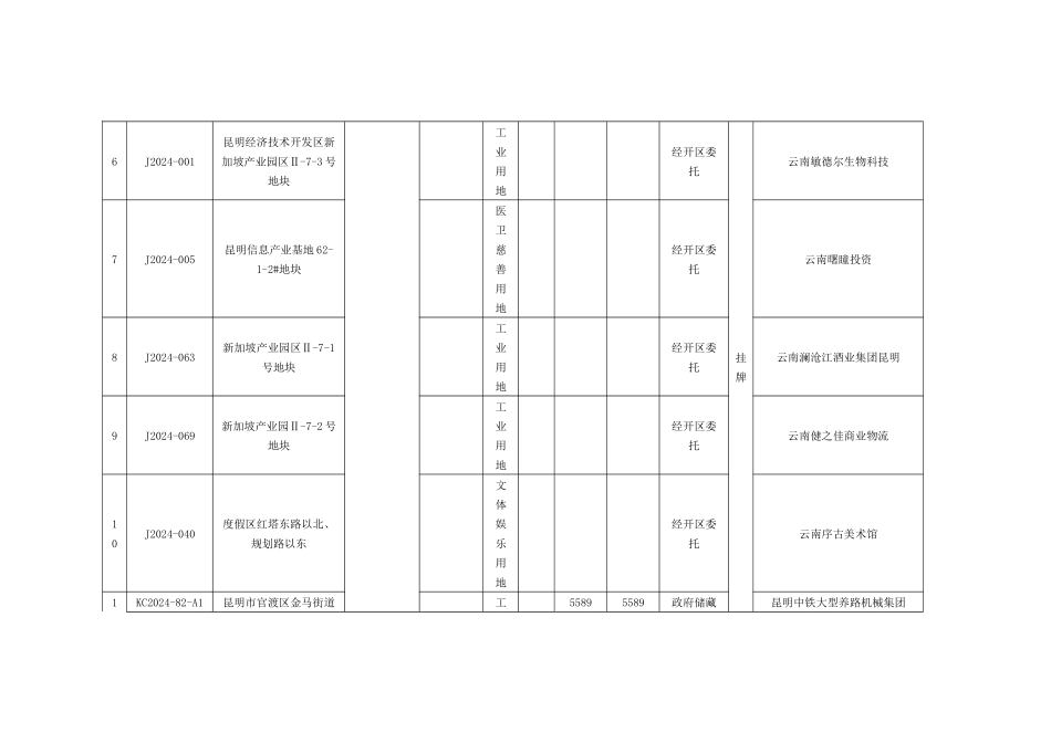 昆明年度土地成交情况表_第2页