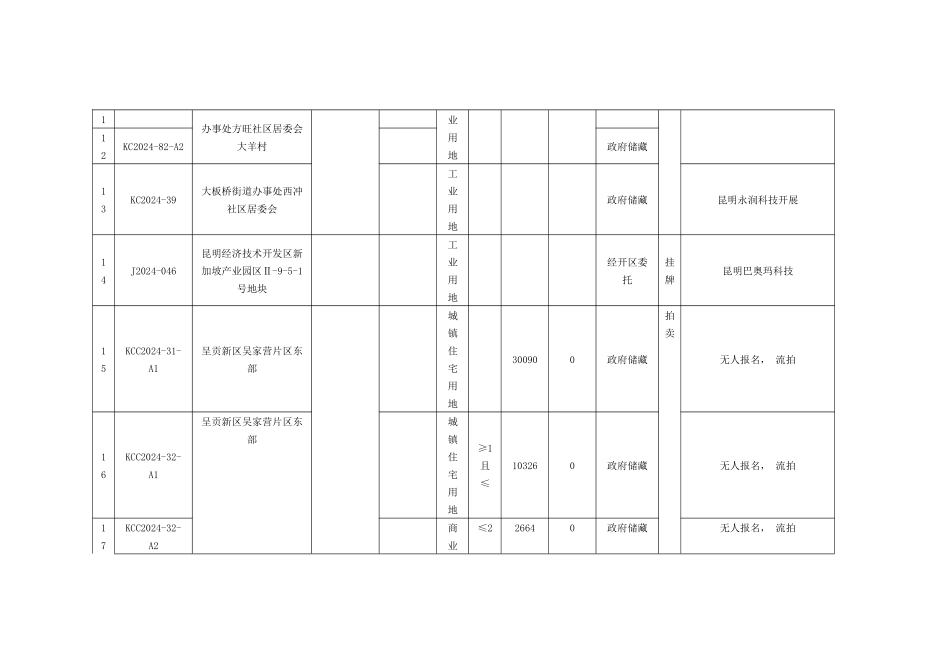 昆明年度土地成交情况表_第3页