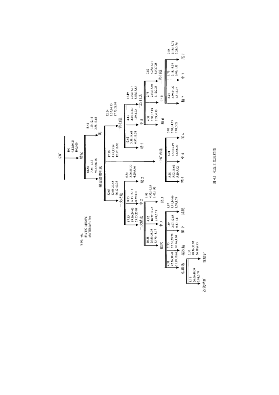 昆明钛铁矿选矿工艺试验_第2页